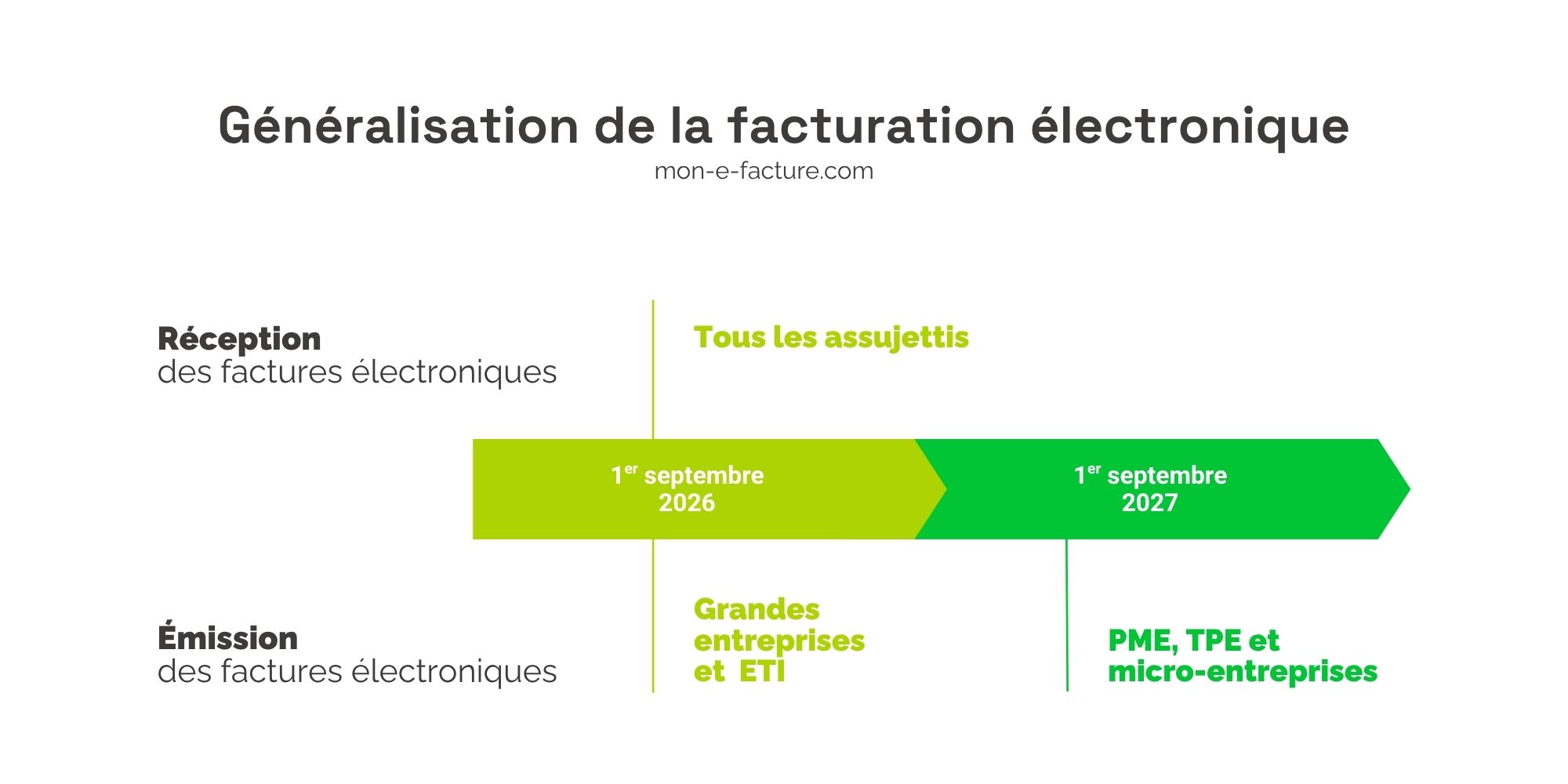 Calendrier de la facturation électronique par mon-e-facture.com Calendrier de la facturation électronique par mon-e-facture.com